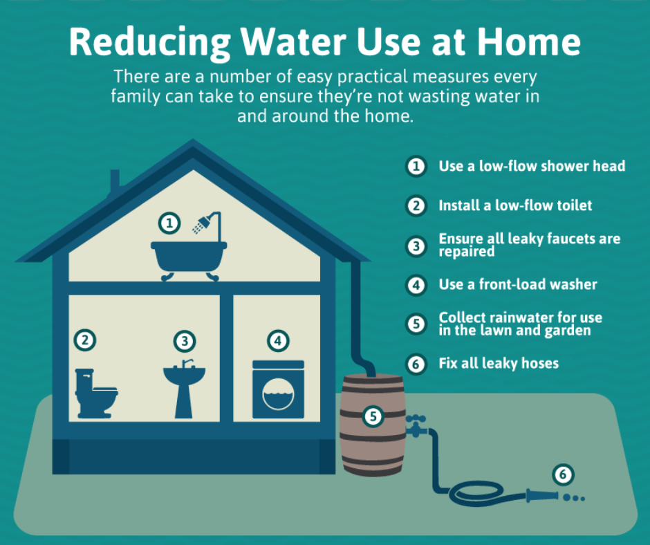 Maintenance and Water Saving Tips