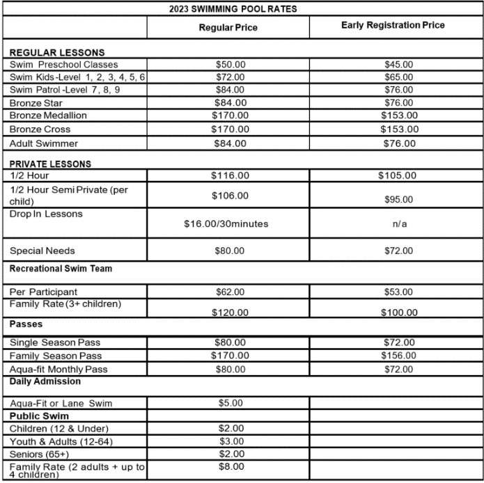 SWM Pool Prices 2023
