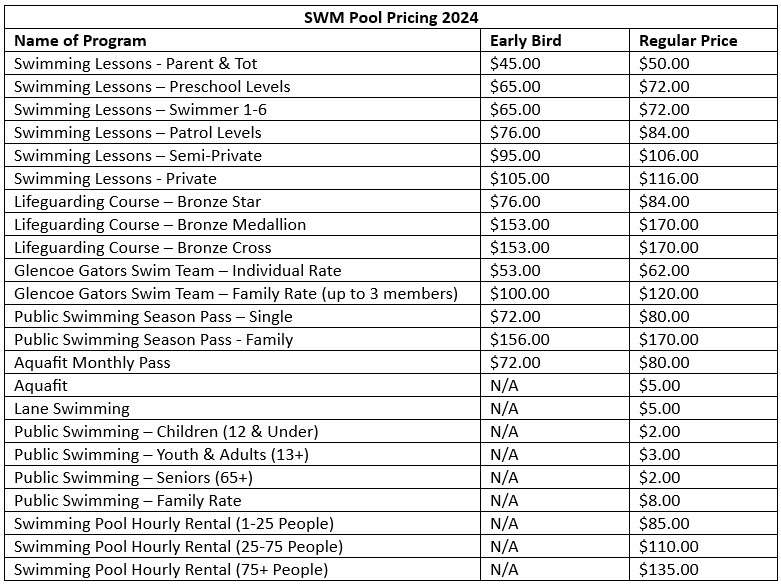 Pool Prices 2024